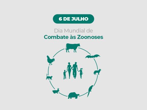 Imagem mostra uma família com mãe, pai e duas crianças. Em volta dela há um círculo com alguns animais e as palavras 6 de julho, dia mundial de combate às zoonoses.